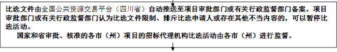 比選文件由全國公共資源交易平臺（四川省）自動推送至項目審批部門或有關(guān)行政監(jiān)督部門備案。項目審批部門或有關(guān)行政監(jiān)督部門認為比選文件限制、排斥比選申請人或存在其他不當內(nèi)容的，可以暫停比選活動。
   國家和省審批、核準的各市（州）項目的招標代理機構(gòu)比選活動由各市（州）進行監(jiān)督。


